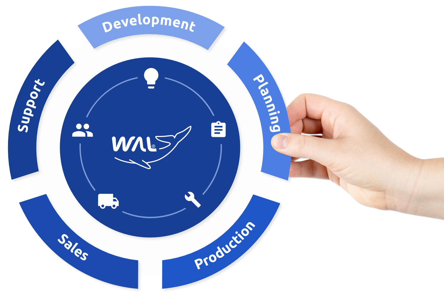 ‘Everything from a single source’ diagram